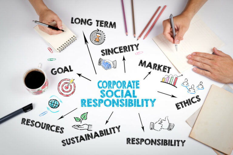 List of Indian companies doing CSR