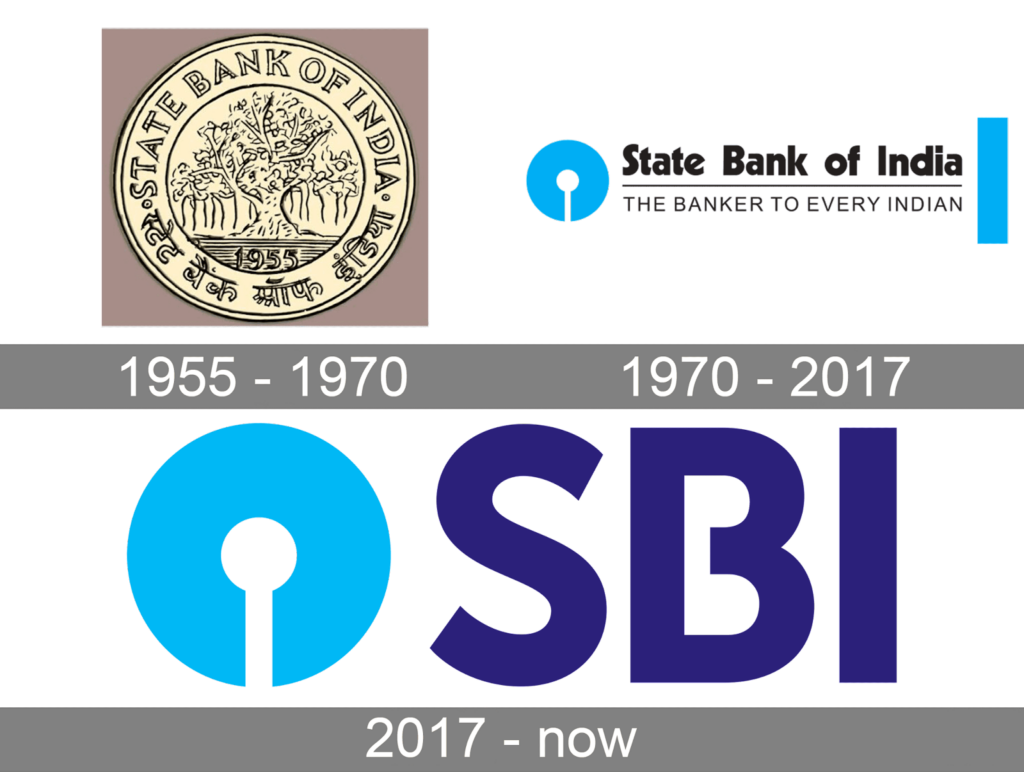 SBI (State Bank of India)